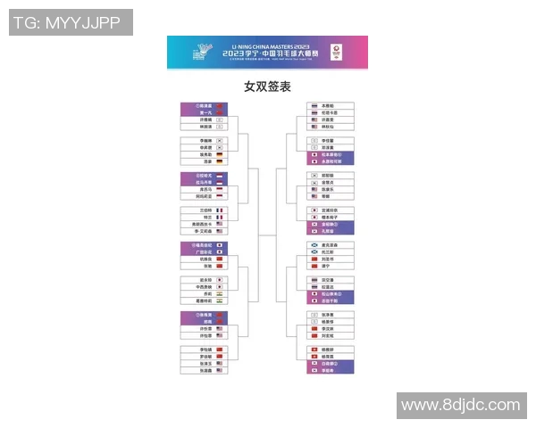 武汉羽毛球队在大师赛中的精彩表现与实力分析 武汉羽毛球队在大师赛中的精彩表现与实力分析
