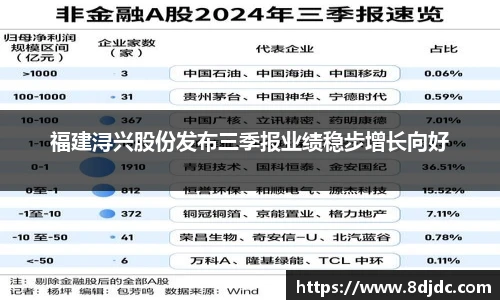福建浔兴股份发布三季报业绩稳步增长向好